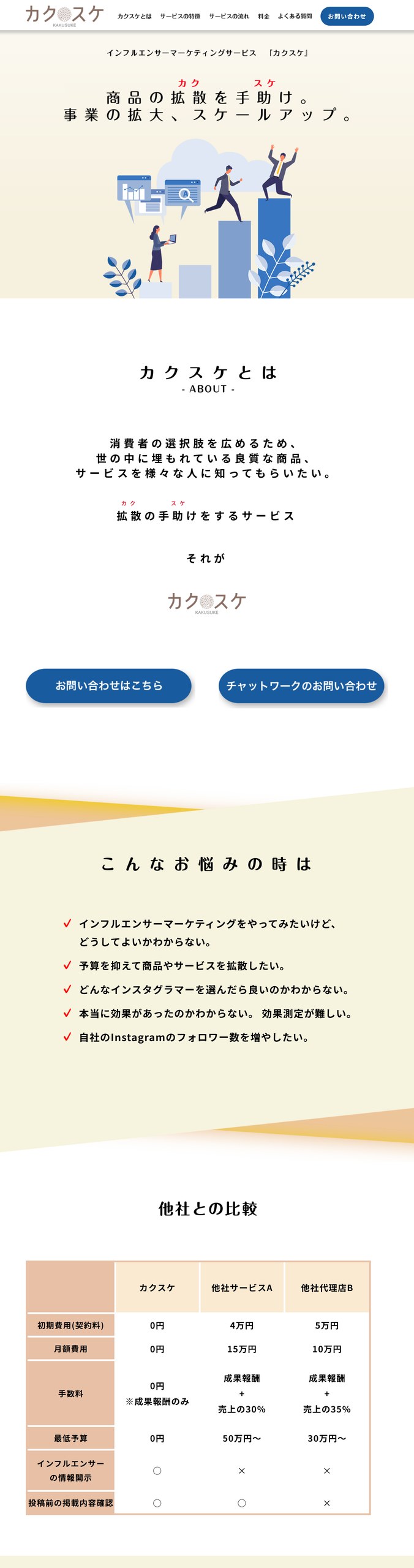 制作したランディングページの上部。キャッチコピー、サービス紹介、お悩みの提示、他社との比較表までを掲載しています。